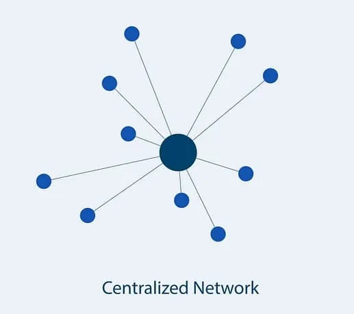 Centalized system