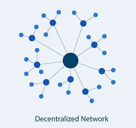 Decentalized system