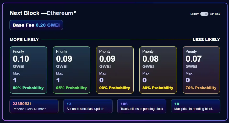 Fee Priority